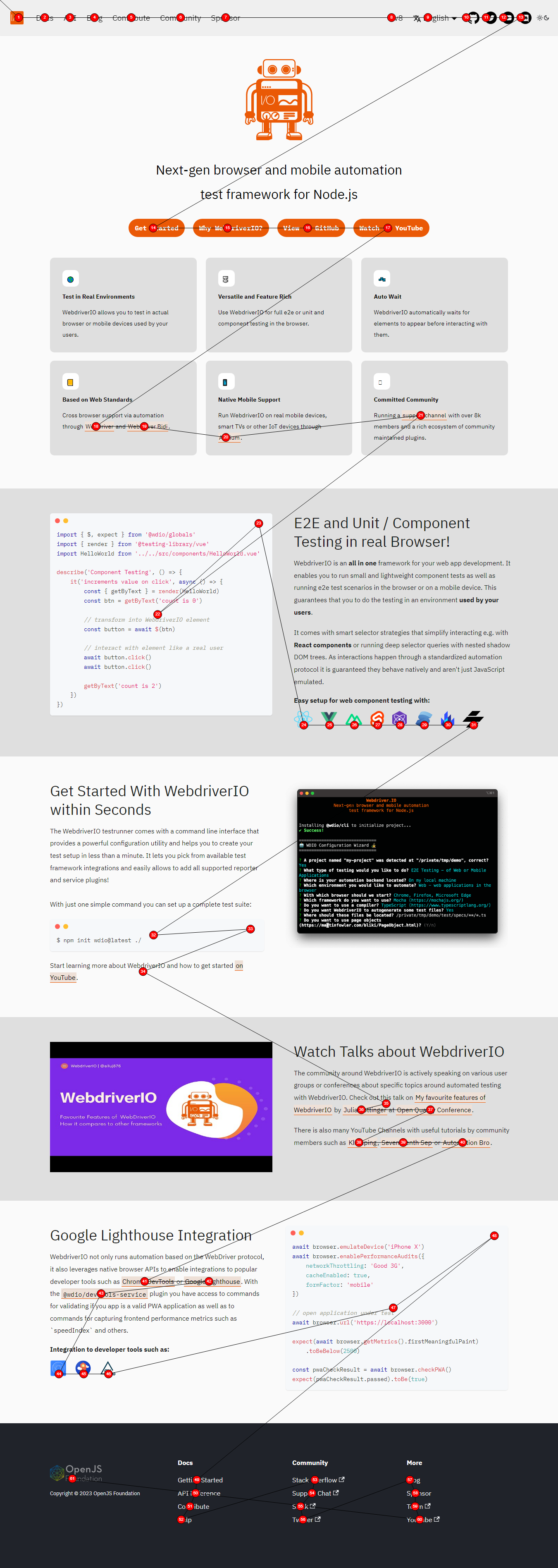 WDIO tabbing example