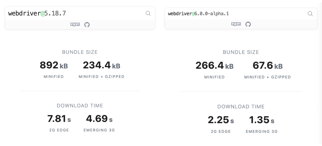 bundle size comparison