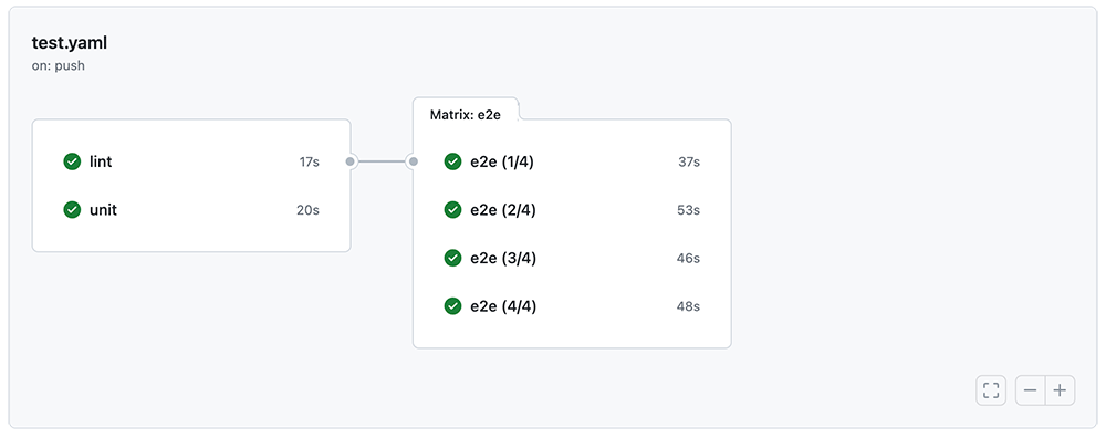 GitHub Actions example